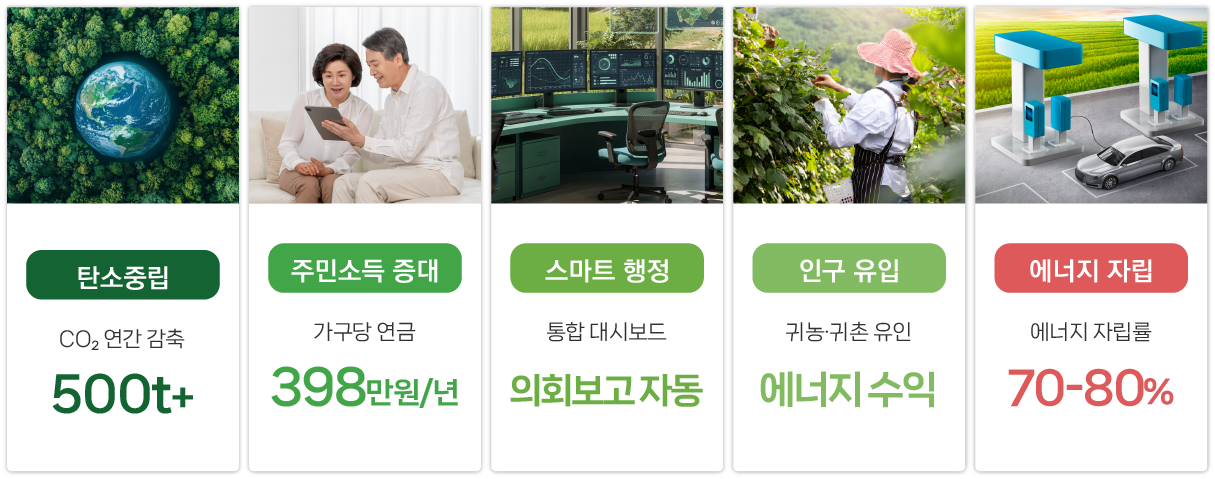 5대 정책 목표 동시 달성